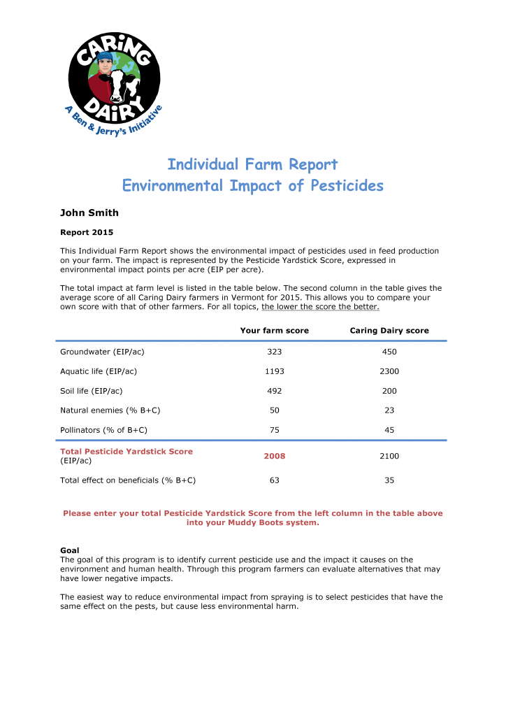 report on a visit to dairy farm